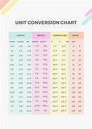 Image result for Complete Conversion Table of All Units