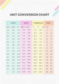 Image result for Conversion Table PDF