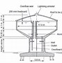 Image result for Types of Water Towers