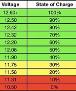 Image result for Battery Cable Diameter Chart