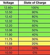 Image result for iPhone 6 Cordless Charger