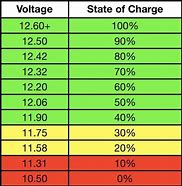 Image result for Watch Battery Sizes Chart