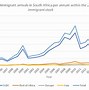 Image result for South African Migration