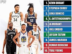 Image result for NBA Players That Are Currently Wearing 23 in NBA