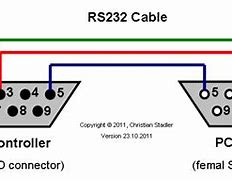 Image result for RS232 Color
