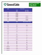 Image result for Conductor Size Chart
