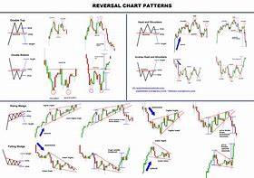 Image result for Stock Rise Shapes
