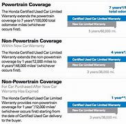 Image result for Honda Powertrain Warranty