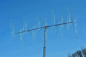 Image result for Yagi Antenna Ham Radio