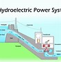 Image result for Pros and Cons of Energy Resources