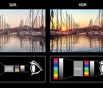 Image result for Static HDR Vs. Dynamic HDR