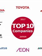 Image result for Japanese Company