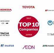 Image result for Japanese Technology Brands