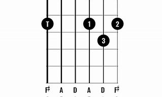 Image result for A Sharp Note On Guitar