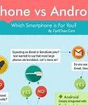 Image result for iPhone vs Android Pros and Cons