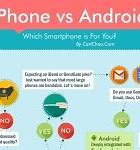 Image result for iPhone vs Samsung Map