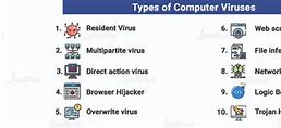 Image result for Spam Computer Virus