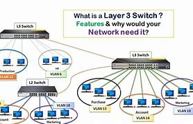 Image result for What Is a Layer 3 Switch