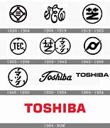 Image result for toshiba corporation Founder