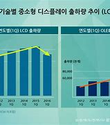 Image result for largest lcd tv 2020