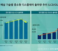 Image result for largest lcd tv 2020