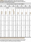 Image result for SOOW Cable Ampacity Chart