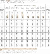 Image result for NEC Copper Wire Ampacity Chart