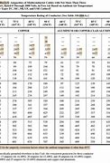 Image result for Ampacity Chart Electric Wire
