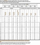 Image result for AWG Wire Ampacity Chart