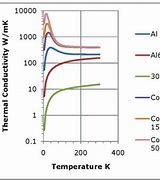 Image result for Thermal Conductivity Copper vs Silver
