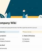 Image result for Company Wiki Page