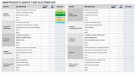 Image result for Production Readiness Checklist Template