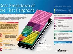 Image result for How Much Does a Good Phone Cost