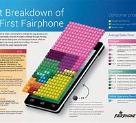 Image result for iPhone 50000 Price
