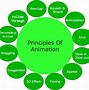 Image result for Computer Science Animation