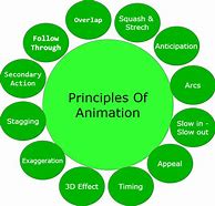 Image result for Computer Science Animation
