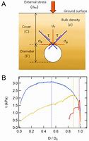 Image result for Amplifier with Equalizer