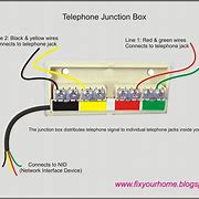 Image result for Residential Exterior Phone Connection Boxes