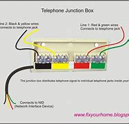 Image result for Can You Ahve Two Seperate Phone Plans