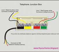 Image result for Phone Junction Box