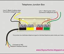 Image result for Phone Box Layout