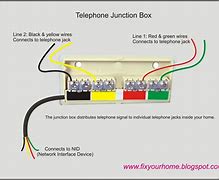 Image result for Telephone Box Wire Cabinet Dorr