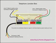 Image result for Box Phone Comes in Lay Out