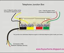 Image result for Outside Telephone Junction Box