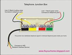 Image result for Phone Line Connection Box