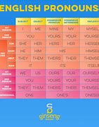 Image result for Personal Pronouns Chart