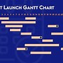 Image result for Product Launch RoadMap