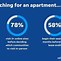 Image result for Apartment Marketing Ideas