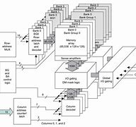 Image result for Synchronous dynamic random-access memory wikipedia