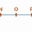 Image result for Mixed Fractions Number Line
